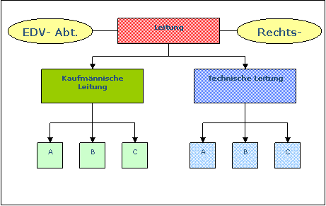 Leitungssysteme Vorlagen Und Organigramm Erstellen